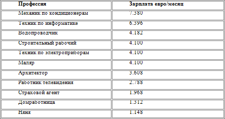 Европейские системы оплаты труда