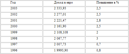 Европейские системы оплаты труда