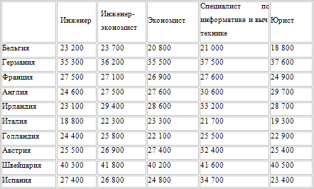 Европейские системы оплаты труда