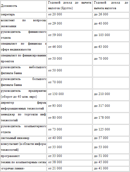 Европейские системы оплаты труда