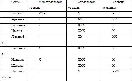 Европейские системы оплаты труда