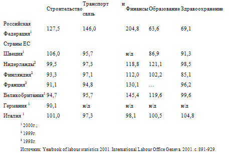 Европейские системы оплаты труда