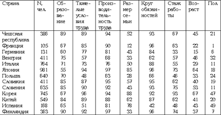 Европейские системы оплаты труда