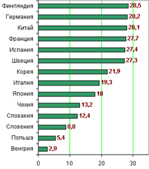 Европейские системы оплаты труда