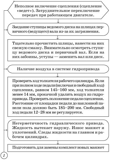   () 2101, 2102 ... -  .