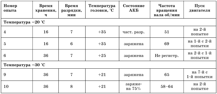21102.ru - ������ ��� 2110