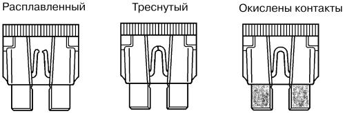 Короткие замыкания в электрических цепях автомобиля, как правило...