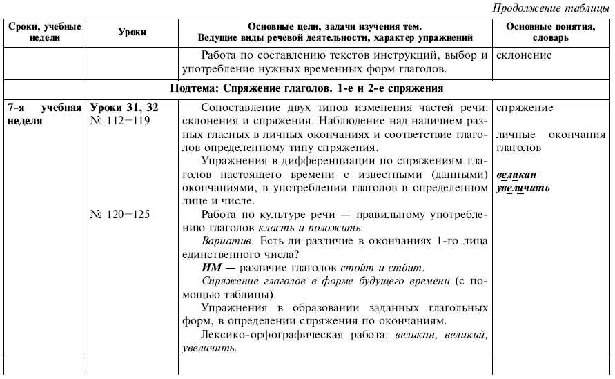 Решебник по русскому языку 3 класс виноградова скачать бесплатно