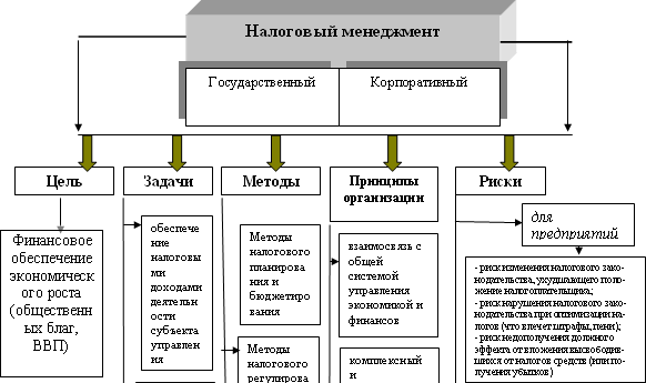 прогнозировании и