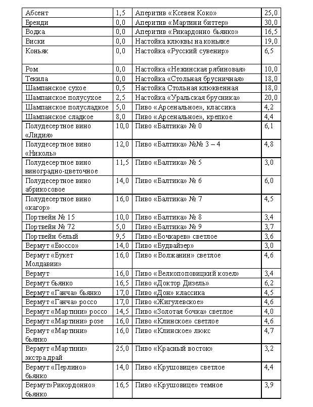 восстановление после диеты