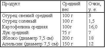 на какой диете сидит бородина ксения