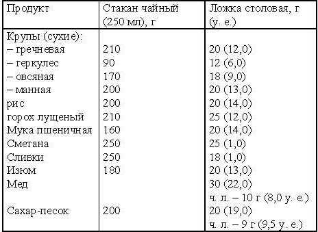 диета при артритах