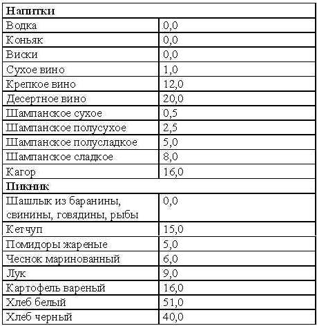 медицина диета n 5