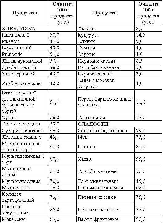 диеты миримановой отзывы или диетолог марианна кузнецова