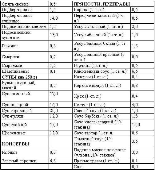 диетологи в днепропетровске отзывы