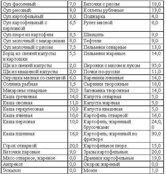 как похудеть на 10 кг за неделю упражнения