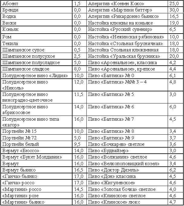Изображение из каталогов: Магазин диета г ангарск