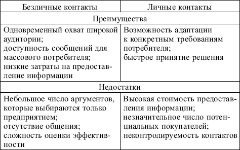 Маркетинг: конспект лекций