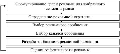 Маркетинг: конспект лекций