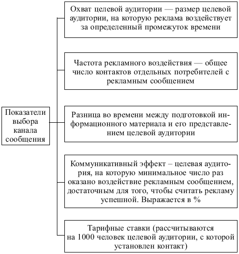 Маркетинг: конспект лекций