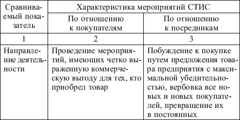 Маркетинг: конспект лекций