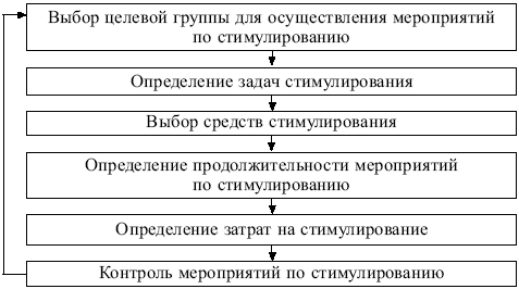 Маркетинг: конспект лекций