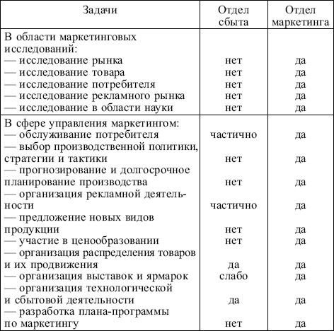 Маркетинг: конспект лекций