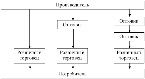 Маркетинг: конспект лекций
