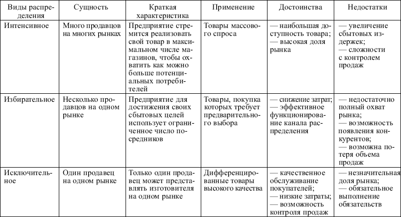 Маркетинг: конспект лекций