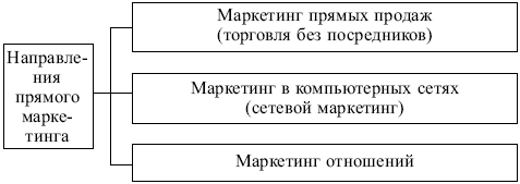 Маркетинг: конспект лекций
