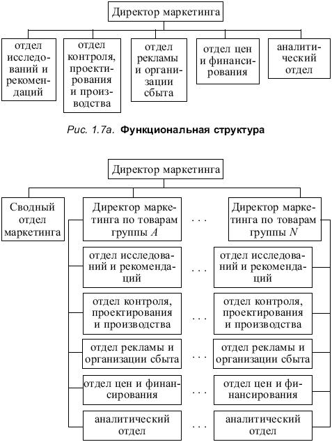 Маркетинг: конспект лекций