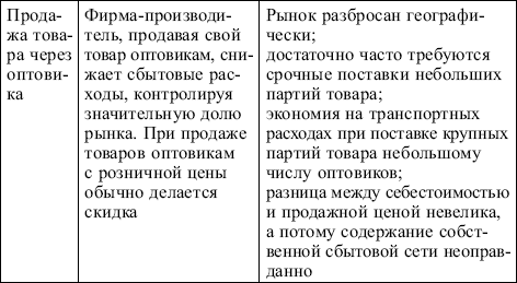 Маркетинг: конспект лекций