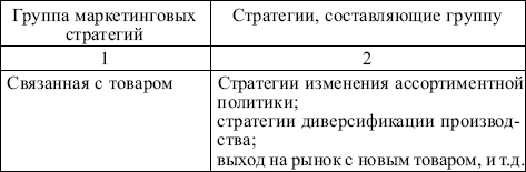 Маркетинг: конспект лекций