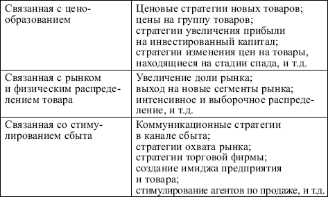 Маркетинг: конспект лекций