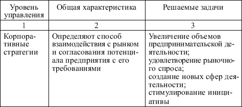 Маркетинг: конспект лекций