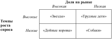 Маркетинг: конспект лекций