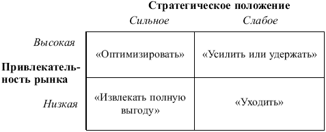 Маркетинг: конспект лекций