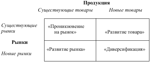 Маркетинг: конспект лекций