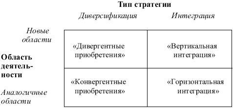 Маркетинг: конспект лекций