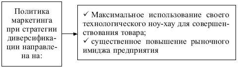 Маркетинг: конспект лекций