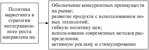 Маркетинг: конспект лекций
