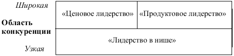 Маркетинг: конспект лекций