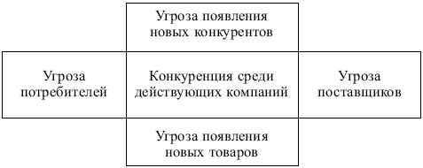 Маркетинг: конспект лекций
