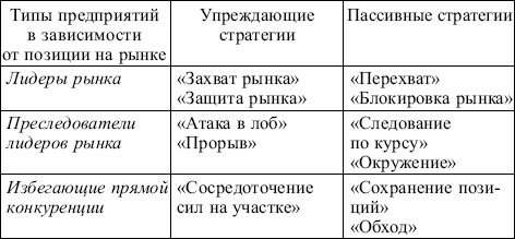 Маркетинг: конспект лекций