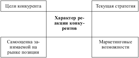 Маркетинг: конспект лекций