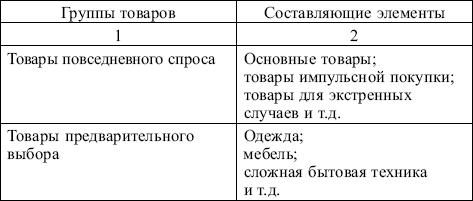 Маркетинг: конспект лекций