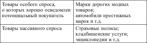 Маркетинг: конспект лекций