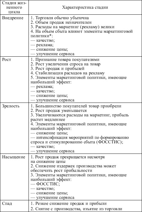 Маркетинг: конспект лекций