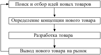 Маркетинг: конспект лекций
