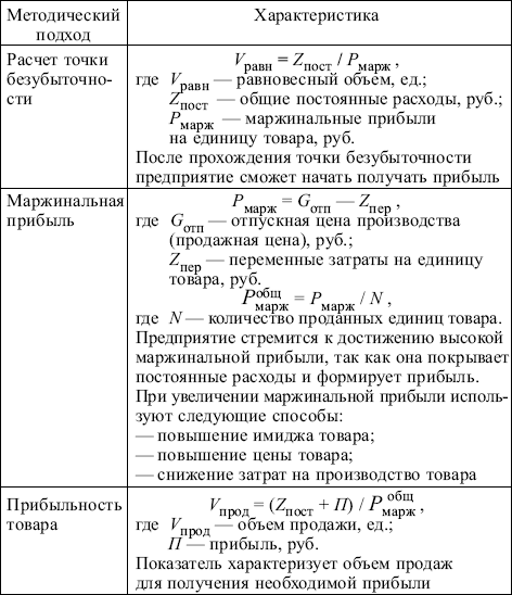 Маркетинг: конспект лекций